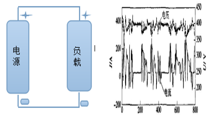電磁推進仿真系統 電磁推進仿真系統