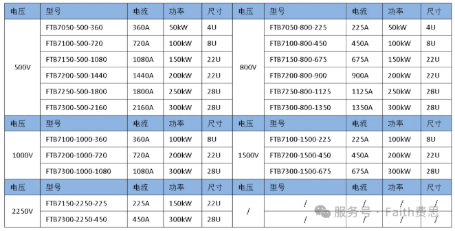 訂購信息