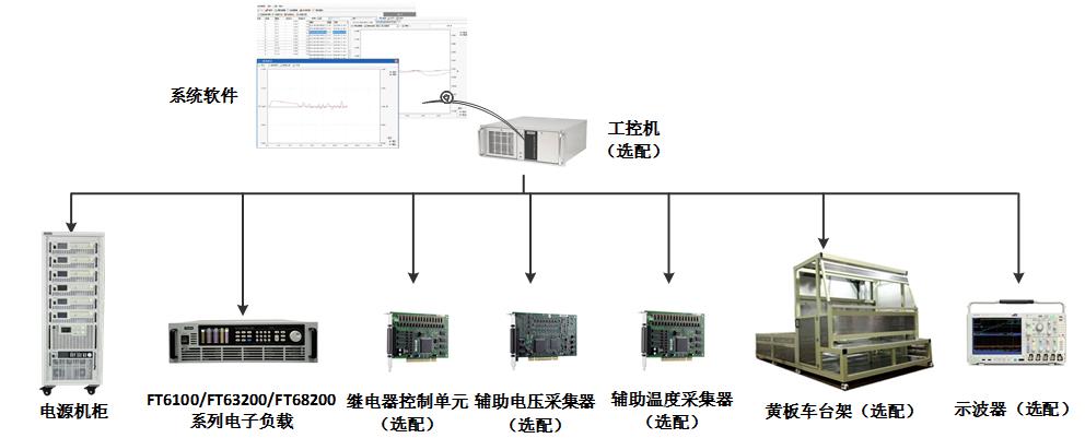 FTS6000汽車電器盒與線束測試系統(tǒng)
