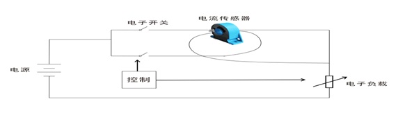 費思產品應用之 BMS電池組特性模擬方案