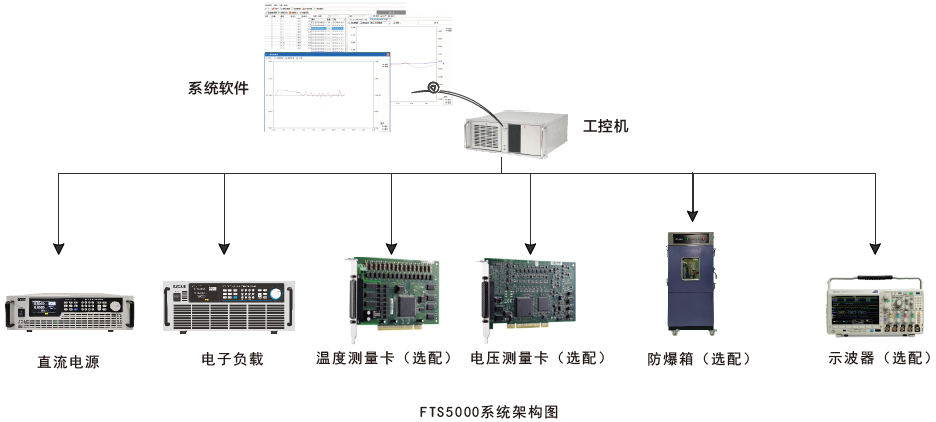 FTS5000系統架構圖